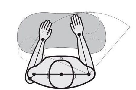 The 4 Neutral Reach Zones