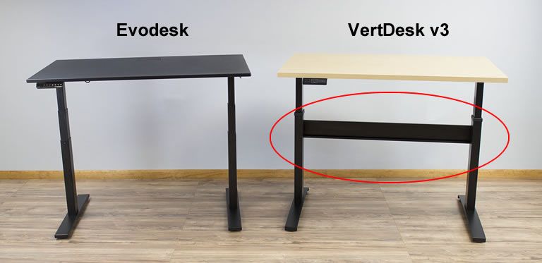 evodesk-vs-vertdesk-cross-support