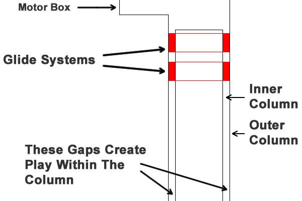 Bekant glide system diagram