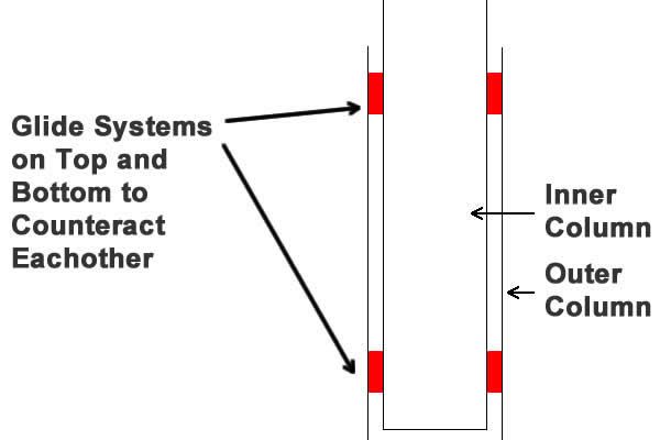 VertDesk glide system diagram