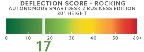 autonomous-deflection-scores-blog-30in-rocking