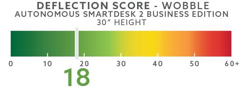 autonomous-deflection-scores-blog-30in-wobble