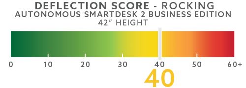 autonomous-deflection-scores-blog-42in-rocking