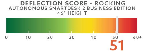 autonomous-deflection-scores-blog-46in-rocking
