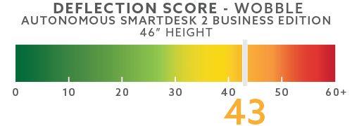 autonomous-deflection-scores-blog-46in-wobble