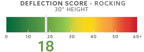 deflection-scores-blog-example-30in-rocking