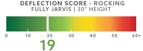 jarvis-deflection-scores-blog-30in-rocking