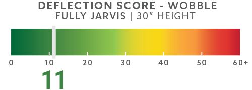jarvis-deflection-scores-blog-30in-wobble