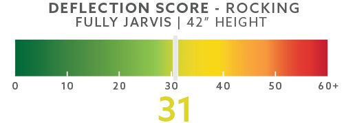 jarvis-deflection-scores-blog-42in-rocking