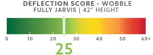 jarvis-deflection-scores-blog-42in-wobble