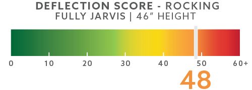 jarvis-deflection-scores-blog-46in-rocking