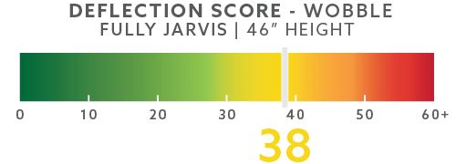 jarvis-deflection-scores-blog-46in-wobble