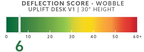 uplift-deflection-scores-blog-30in-wobble