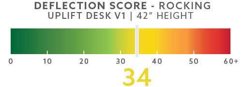 uplift-deflection-scores-blog-42in-rocking