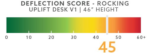 uplift-deflection-scores-blog-46in-rocking