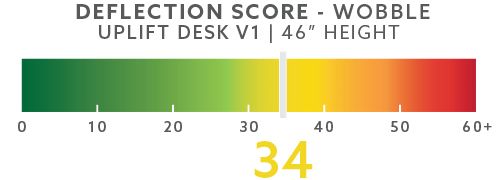 uplift-deflection-scores-blog-46in-wobble