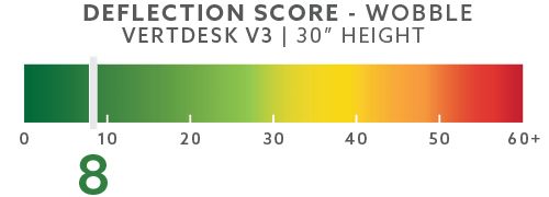 vertdesk-deflection-scores-blog-30in-wobble