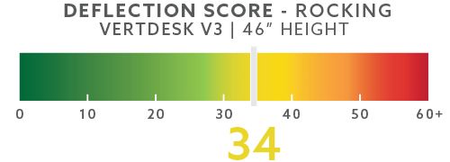 vertdesk-deflection-scores-blog-46in-rocking