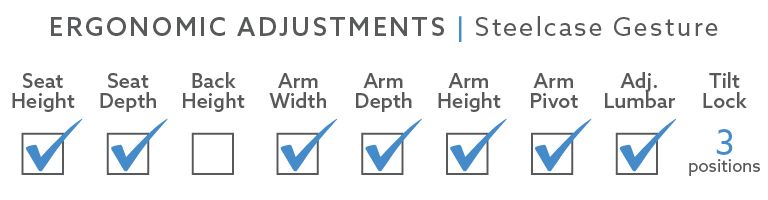 Steelcase Gesture ergonomic adjustments