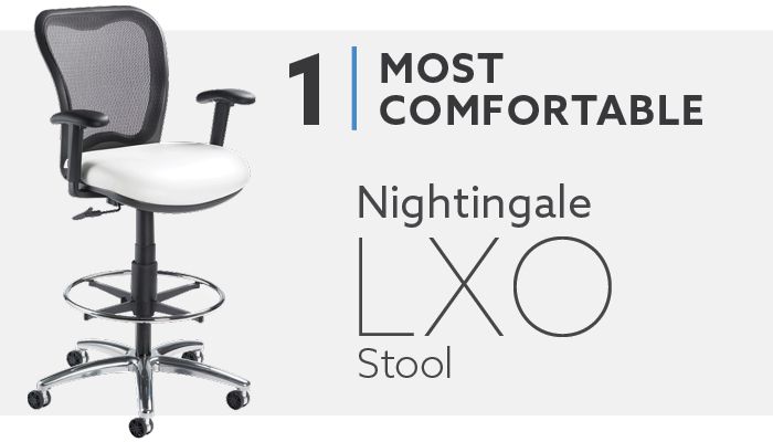 #1 Most Comfortable Drafting Stool