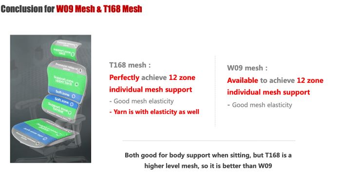 Mesh elasticity