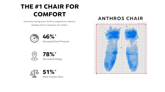 Great seat pad comfort for long hours